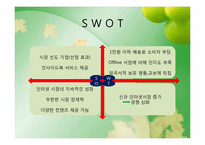 [마케팅원론] YES24의 마케팅 전략-17