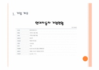 [마케팅원론] 현대자동차 `소나타` 마케팅 전략 분석-8