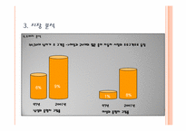 [마케팅원론] 현대자동차 `소나타` 마케팅 전략 분석-15