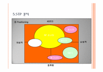 [마케팅원론] 현대자동차 `소나타` 마케팅 전략 분석-18