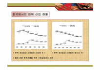 [마케팅 원론] 한복 디자인의 대중화와 세계화-7