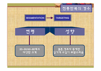 [마케팅 원론] 한복 디자인의 대중화와 세계화-16