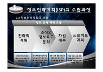 [경영정보 시스템 MIS] 정보전략 계획(ISP) 수립-11