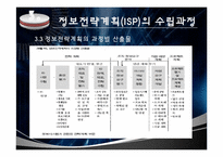 [경영정보 시스템 MIS] 정보전략 계획(ISP) 수립-12
