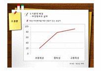 [인터넷 마케팅 조사론] 부정행위에 대한 인식과 근절방안-시험 부정행위-4