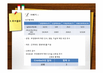 [인터넷 마케팅 조사론] 부정행위에 대한 인식과 근절방안-시험 부정행위-17