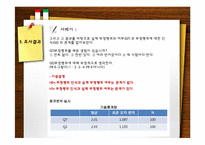 [인터넷 마케팅 조사론] 부정행위에 대한 인식과 근절방안-시험 부정행위-18