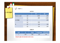 [인터넷 마케팅 조사론] 부정행위에 대한 인식과 근절방안-시험 부정행위-19