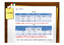 [인터넷 마케팅 조사론] 부정행위에 대한 인식과 근절방안-시험 부정행위-20