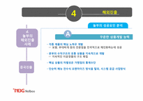 [전략경영론](주)놀부 프랜차이즈 성공사례 및 해외 진출 전략-19