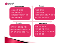 [경영학] LG텔레콤 기업분석, LG유플러스 경영전략-16