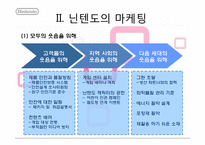 [마케팅분석] 닌텐도 마케팅 전략 분석-6