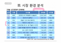 [마케팅분석] 닌텐도 마케팅 전략 분석-13