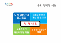 [공공조직론] 정책비전에 따른 조직구조의 분석과 평가-홍건표시장의 주요정책비전을 중심으로-13