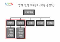 [공공조직론] 정책비전에 따른 조직구조의 분석과 평가-홍건표시장의 주요정책비전을 중심으로-15