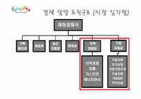 [공공조직론] 정책비전에 따른 조직구조의 분석과 평가-홍건표시장의 주요정책비전을 중심으로-16