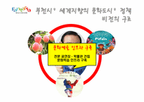 [공공조직론] 정책비전에 따른 조직구조의 분석과 평가-홍건표시장의 주요정책비전을 중심으로-20