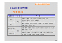 [경영정보 시스템 MIS] 정보시스템 전략 계획(ISP)-16