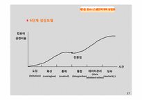 [경영정보 시스템 MIS] 정보시스템 전략 계획(ISP)-17