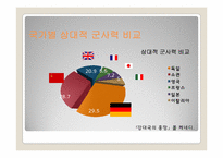 [국제정치] 독소불가침조약, 얄타회담-5