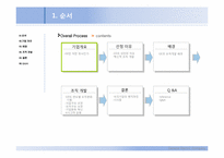 [경영학원론] GE의 조직개발사례-2