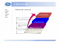 [경영학원론] GE의 조직개발사례-6