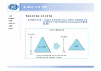 [경영학원론] GE의 조직개발사례-7