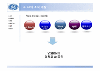 [경영학원론] GE의 조직개발사례-8