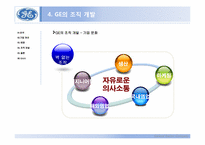 [경영학원론] GE의 조직개발사례-10