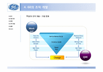 [경영학원론] GE의 조직개발사례-11