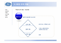 [경영학원론] GE의 조직개발사례-13