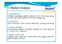 [마케팅원론] 삼성 `하우젠 ` 브랜드 마케팅 전략(STP, 4P SWOT)-8