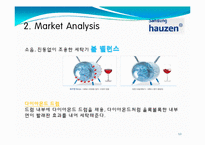 [마케팅원론] 삼성 `하우젠 ` 브랜드 마케팅 전략(STP, 4P SWOT)-13