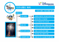 [경영학] 디즈니랜드 파리 경영 실패 분석 및 디즈니랜드의 위기 극복-12