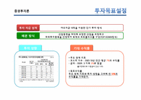 [증권투자론] 포트폴리오 이론의 적용-산업 분석, 투자종목 선정 및 TOP-DOWN방식 포트폴리오 구성-4