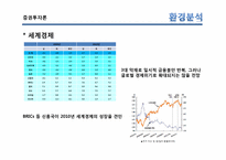 [증권투자론] 포트폴리오 이론의 적용-산업 분석, 투자종목 선정 및 TOP-DOWN방식 포트폴리오 구성-6