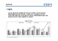 [증권투자론] 포트폴리오 이론의 적용-산업 분석, 투자종목 선정 및 TOP-DOWN방식 포트폴리오 구성-9