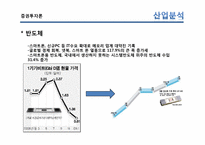 [증권투자론] 포트폴리오 이론의 적용-산업 분석, 투자종목 선정 및 TOP-DOWN방식 포트폴리오 구성-12
