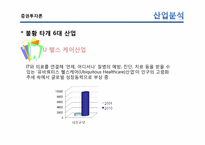 [증권투자론] 포트폴리오 이론의 적용-산업 분석, 투자종목 선정 및 TOP-DOWN방식 포트폴리오 구성-18