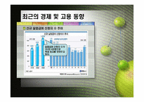 [재정학] 고용효율성 제고를 위한 정부의 정책-6