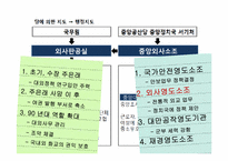 [북한정치론] 조선로동당 중앙위원회 국제부의 위상과 역할변화-13