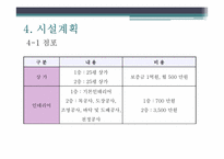 [창업계획서] 사진 편집 및 인화, 사진카페 및 스티커 사진 사업계획서-11