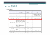 [창업계획서] 사진 편집 및 인화, 사진카페 및 스티커 사진 사업계획서-12