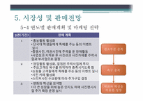 [창업계획서] 사진 편집 및 인화, 사진카페 및 스티커 사진 사업계획서-16