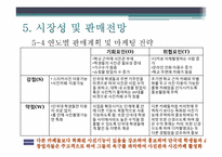 [창업계획서] 사진 편집 및 인화, 사진카페 및 스티커 사진 사업계획서-17