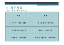 [창업계획서] 사진 편집 및 인화, 사진카페 및 스티커 사진 사업계획서-18