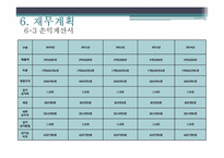 [창업계획서] 사진 편집 및 인화, 사진카페 및 스티커 사진 사업계획서-20