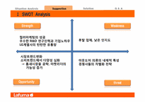 [마케팅원론] `라푸마` 아웃도어 시장에서의 브랜드 활성화 마케팅 전략-9