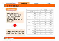 [마케팅원론] `라푸마` 아웃도어 시장에서의 브랜드 활성화 마케팅 전략-16