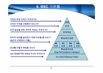 [경영학] 전략적 성과관리(BSC) 구축 사례-8